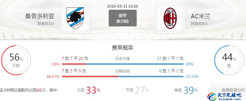 意甲前瞻：桑普多利亚VSAC米兰，客队全力争胜