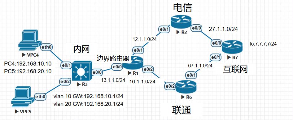企业互联网双出口流量负载分担和线路故障自动切换配置