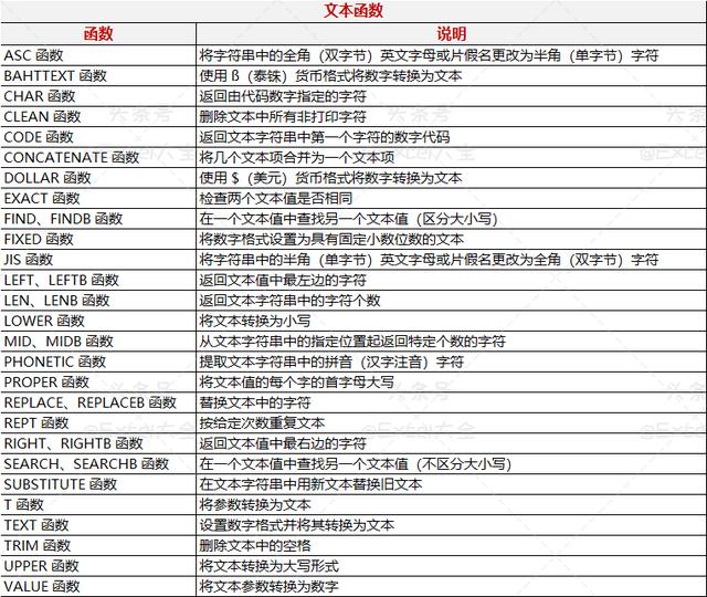 excel函数公式套用大全合集,excel函数公式套用大全通俗易懂