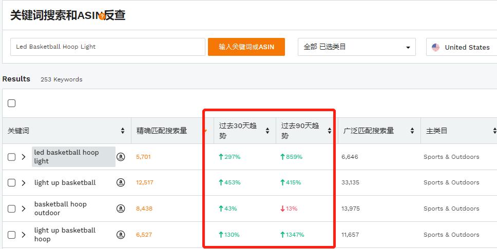 错过指尖陀螺?2020年不要错过这个蓝海市场