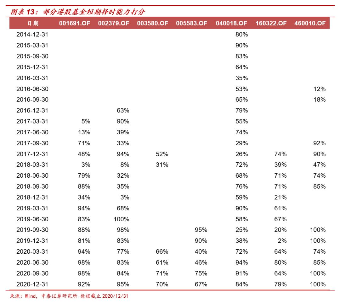 港股主题基金哪个好,港股延续涨势相关etf领涨