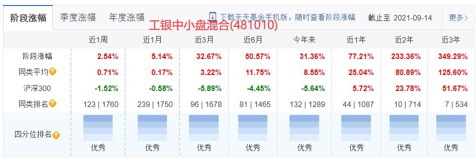 工银瑞信大盘蓝筹,工银瑞信战略转型股票蓝筹成长