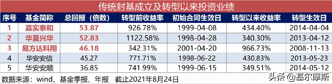 紧急接棒的阳琨、季新星、郑煜、孙轶佳是怎样的？