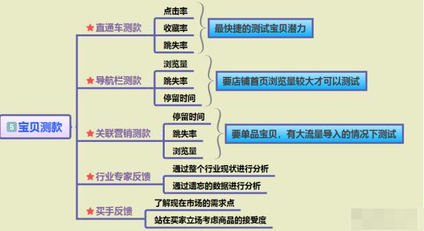 亚马逊爆款打造流程,7天教你打造爆款