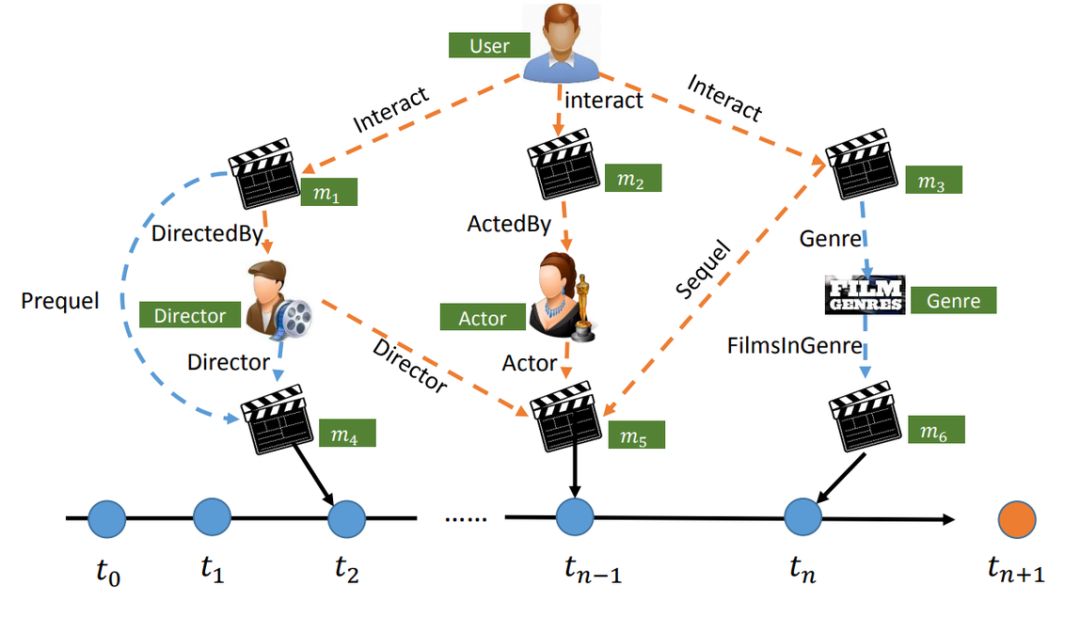 AI碰撞短视频，从推荐到直播，快手探索了这些ML新思路