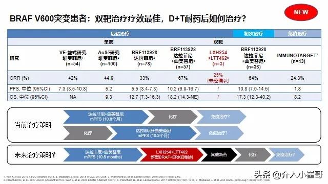 肺癌罕见基因治疗进展,肺癌只有基因突变才能靶向治疗吗