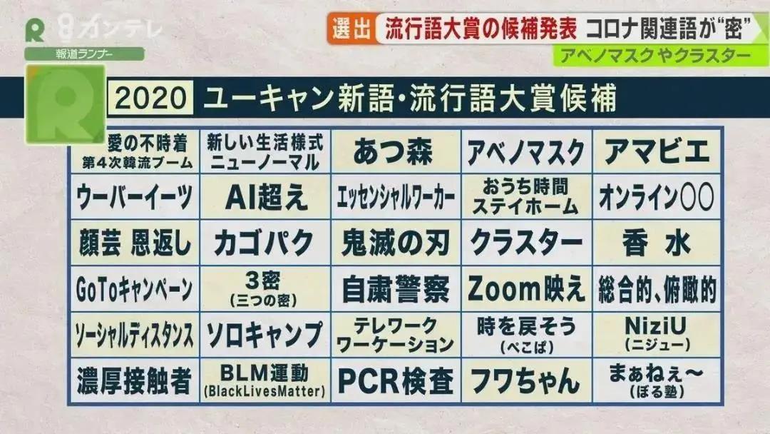 日本报道中国2021年的流行语,日本媒体报道2022年中国流行语