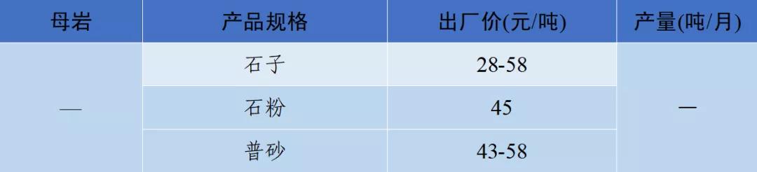 四川砂石价格表查询,现在四川砂石价格表