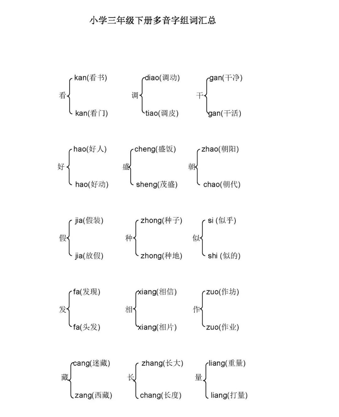三年级语文下册生字组词整理,多音字组词三年级下册第10课