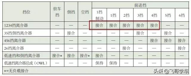 22款别克君威1.5t偶发加不起油门,别克君威手动挡常见故障