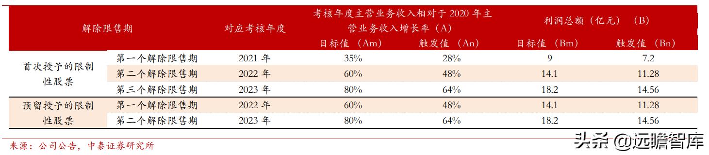 东阳光集团电子新材料,东阳光2022年电池铝箔产能