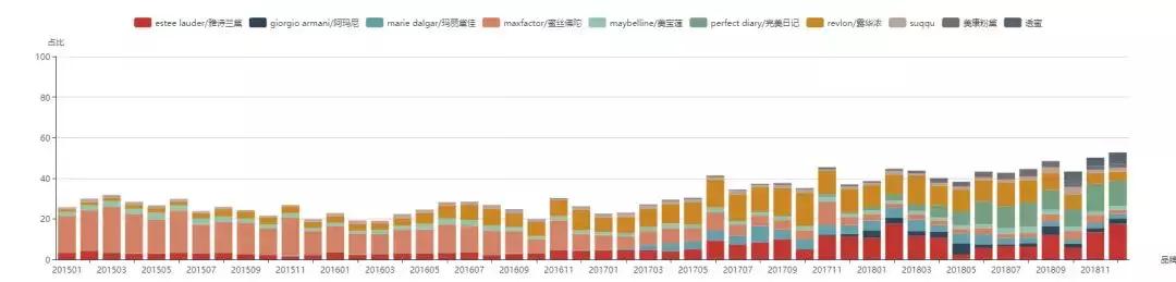 干皮雅诗兰黛粉底液推荐单品,干皮兰蔻和雅诗兰黛粉底液测评