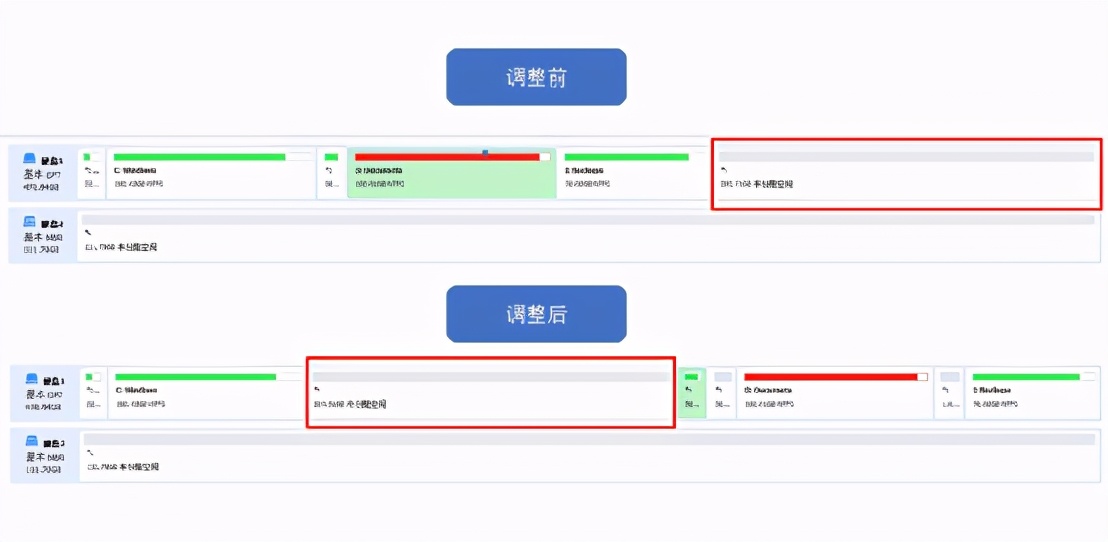 win10分区助手怎么扩大c盘,xp分区助手怎么扩大c盘