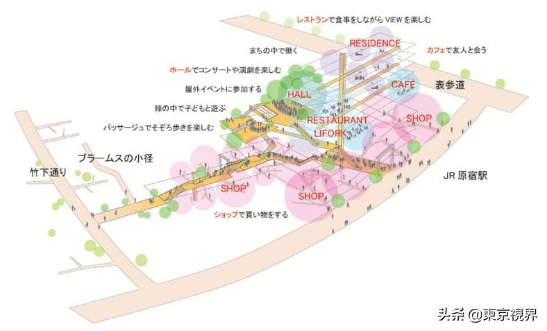 日本东京新地标诞生,日本新地标