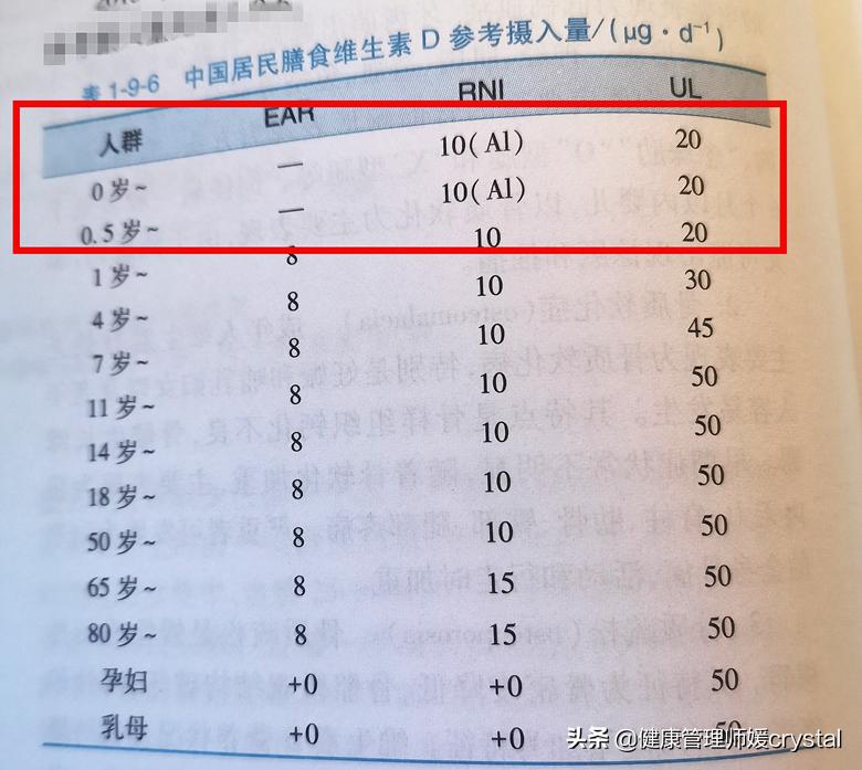 鱼肝油可以代替维生素d和ad吗,鱼肝油和ad滴剂和维d的区别