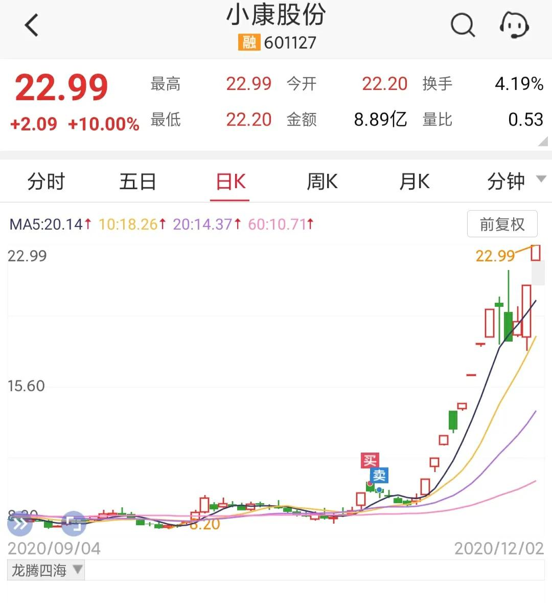 新股民为什么大跌,一个股民的心酸故事