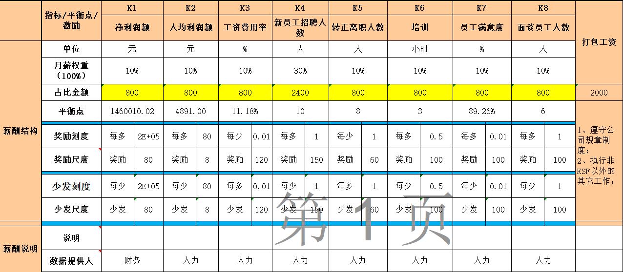 董明珠：销售员如何做激励，KSF绩效＋PDCA循环，附设计方法