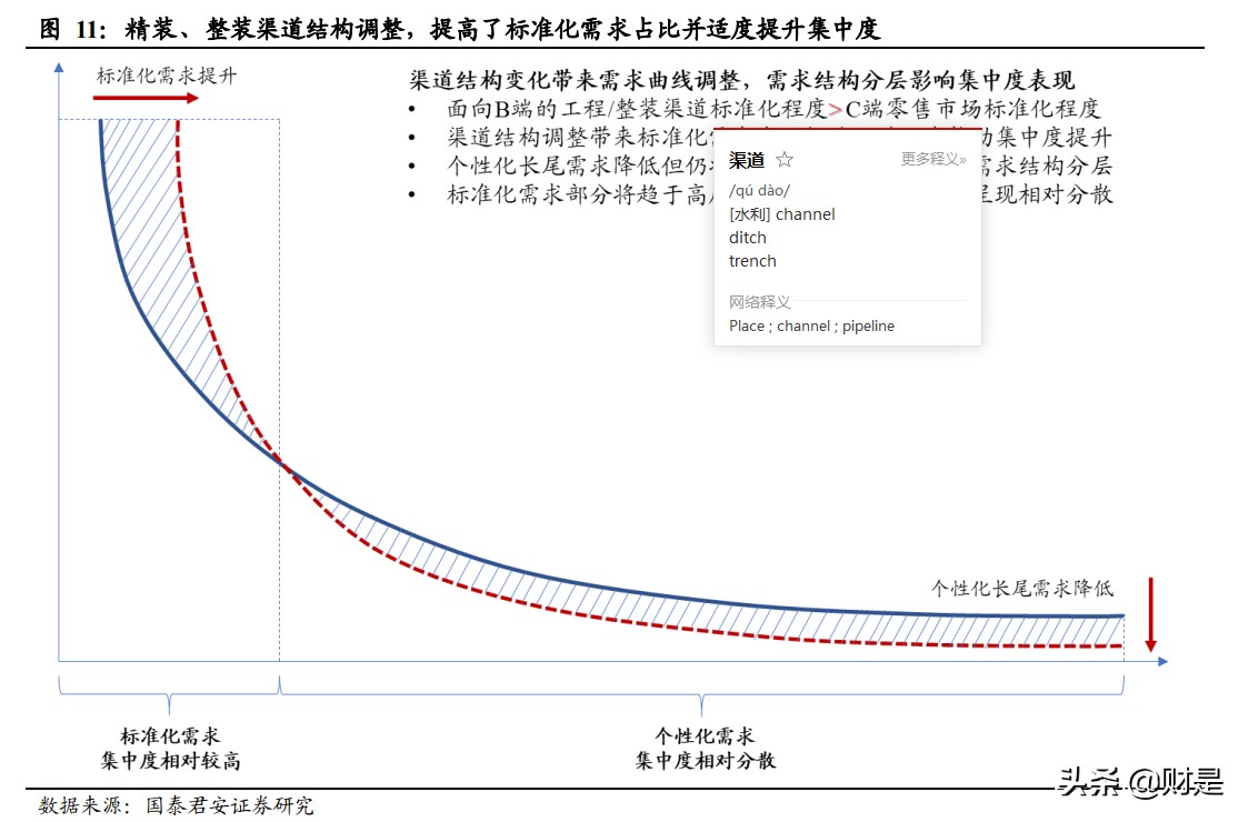 家具行业数字化转型报告,家居建材行业2022年总结