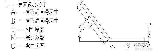 冲压拉伸件展开计算公式,冲压工序的计算方法