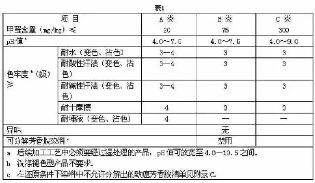 怎样从吊牌看出来衣服质量好,从吊牌看衣服质量