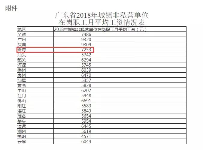 珠海发展有前途吗,珠海发展靠房地产吗
