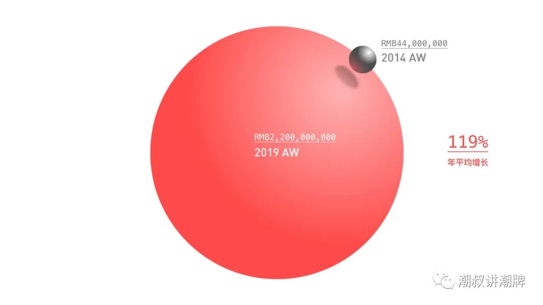 多品牌集合店又被称为,多品牌集成店成功案例