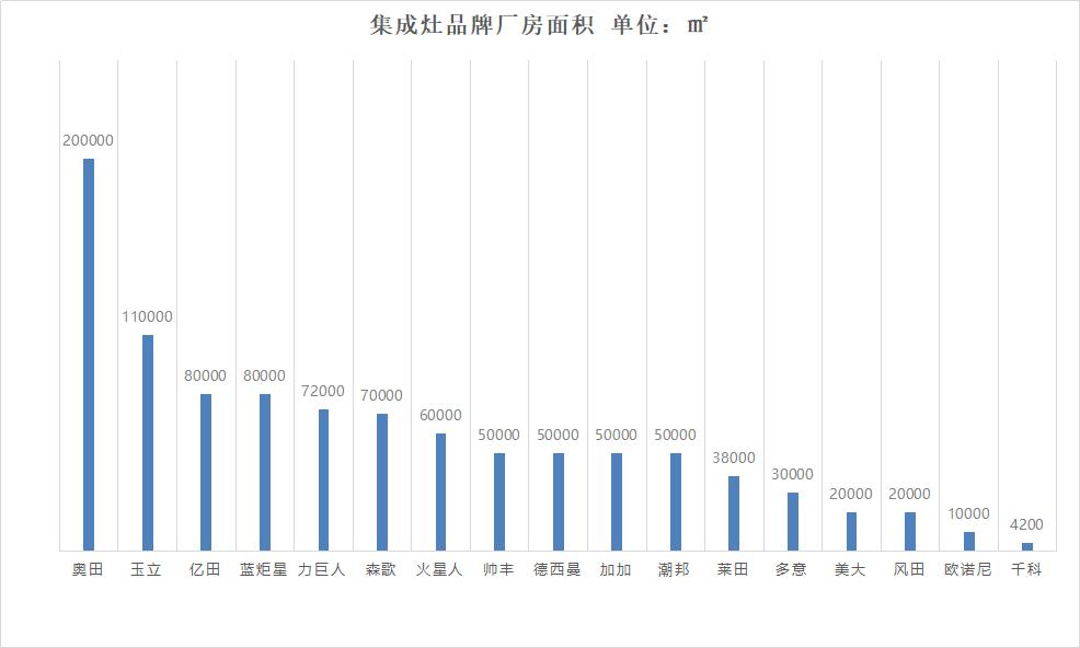 小白加盟秘籍丨第二式：选对品牌成功一半