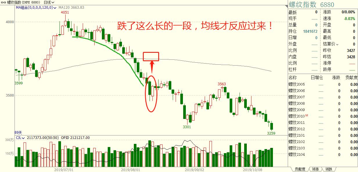 量化交易价格波动性策略,最简单的交易策略分析价格