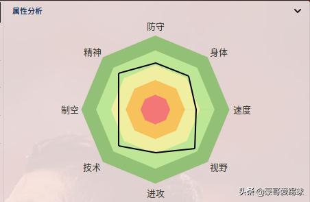 鲁本内维斯远射,fm2021足球经理巴萨