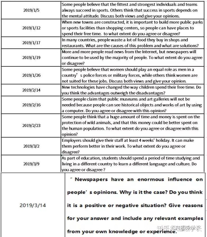 雅思大作文写作技巧总结,2019年上半年雅思作文总结