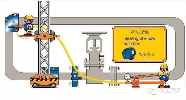 管道带压堵漏案例,高压管道带压堵漏技术