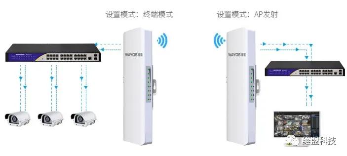 100米距离监控用网线可以吗,监控网线距离太远怎么办