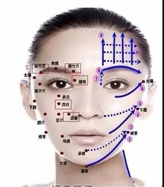 面部美容手法按摩全过程,面部美容手法专业视频