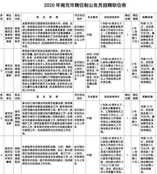 西部公务员赚钱吗,西部计划公务员工资