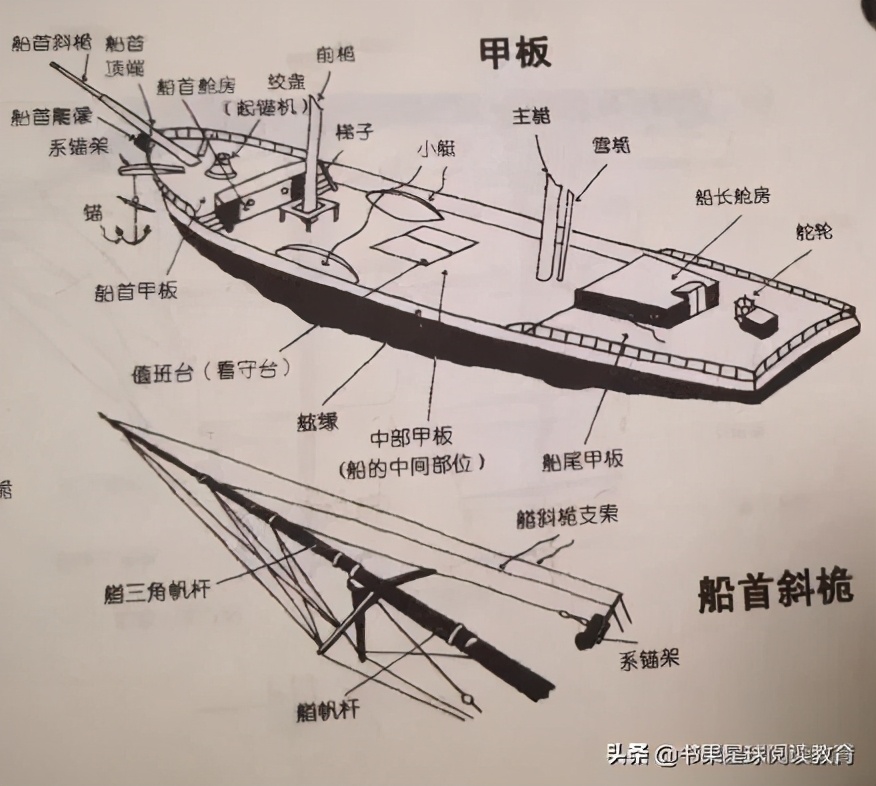 孩子爱看电视怎么引导,如何让孩子学习能抓住重点