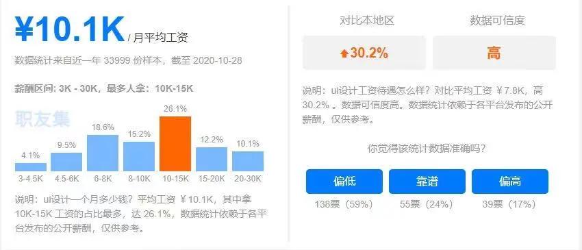 ui行业的前景如何,2024ui行业现状及就业前景