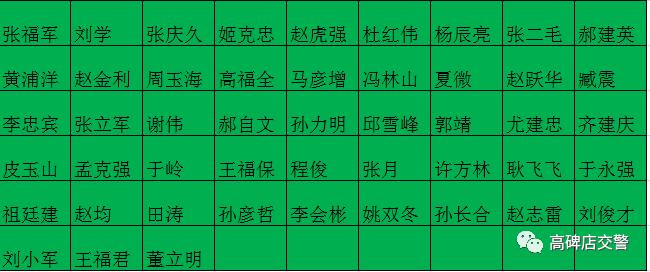 驾驶证记满12分未学习怎么处罚,驾驶证被记满12分吊销从业资格证