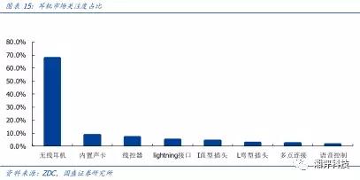两分钟看tws耳机的技术与产业链,万字产业报告一文看懂tws耳机市场
