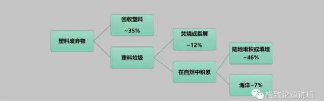 这个诞生不过百年的材料，却让发明者自杀“谢罪”
