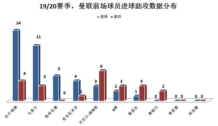 深度|曼联猎物卡洛斯-维尼修斯:技术型大中锋,进球效率高