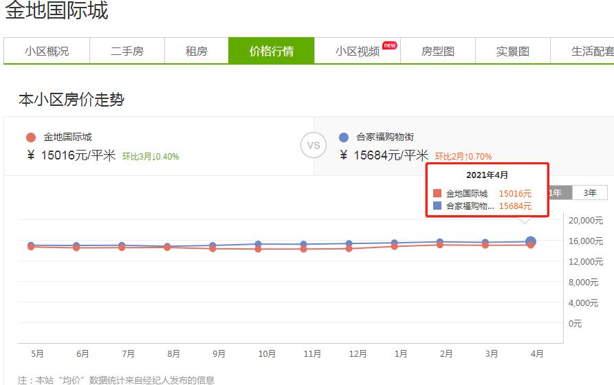499万可以买得到的小别墅,手里有多少钱能买230万的别墅