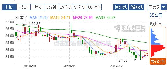 云南景谷松木收购,云南景谷桉树出售转让