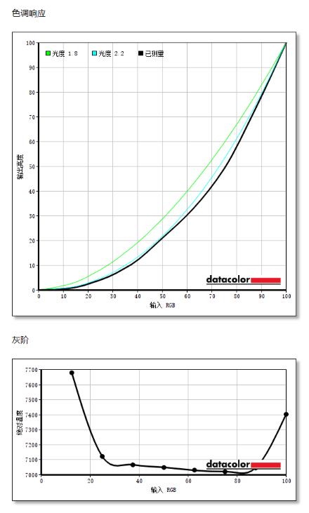 联想刃7000k和惠普台式暗影精灵6,惠普游戏本暗影精灵6新品发布会