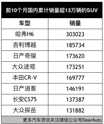 皓影与crv插混版哪个好,广本皓影和东本cr-v
