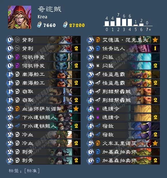 炉石环境周报：猎人三服登顶，出场率超40%！