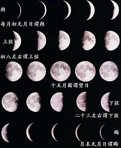 中国古代天文历法的由来:在商周前,为什么一年只有春秋两时?⑵