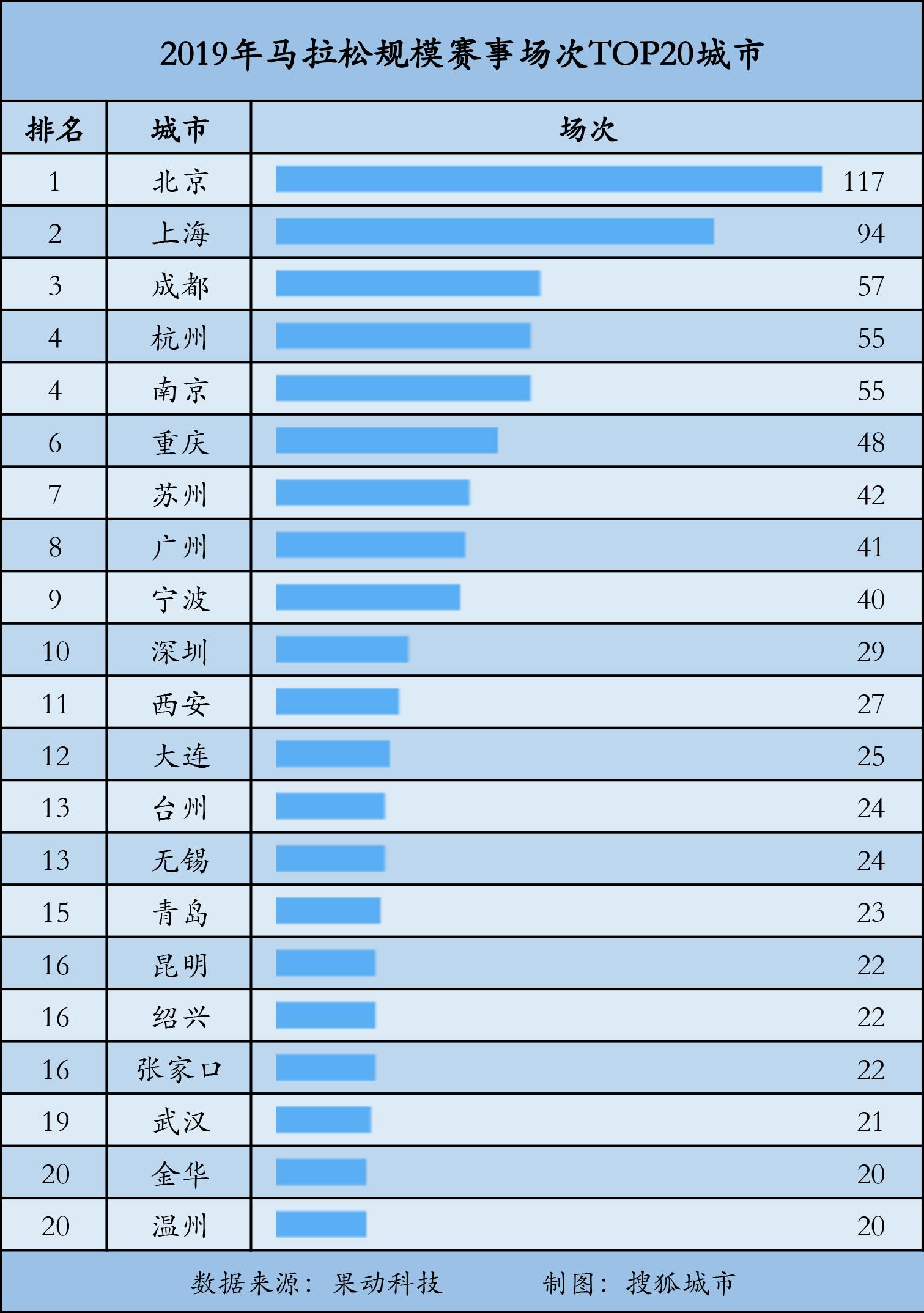 城市马拉松赛事,城市马拉松开跑