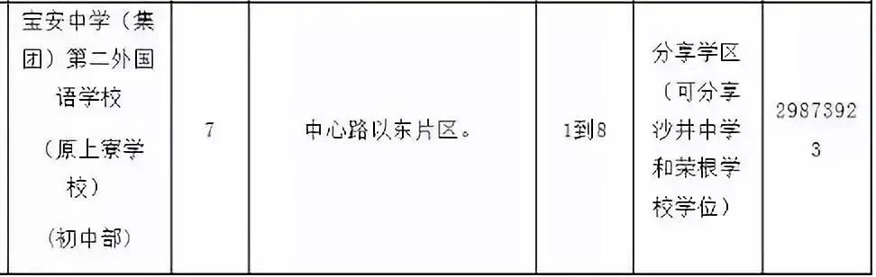 深圳宝安哪所民办初中最好,宝安初中升学率排名一览表2021