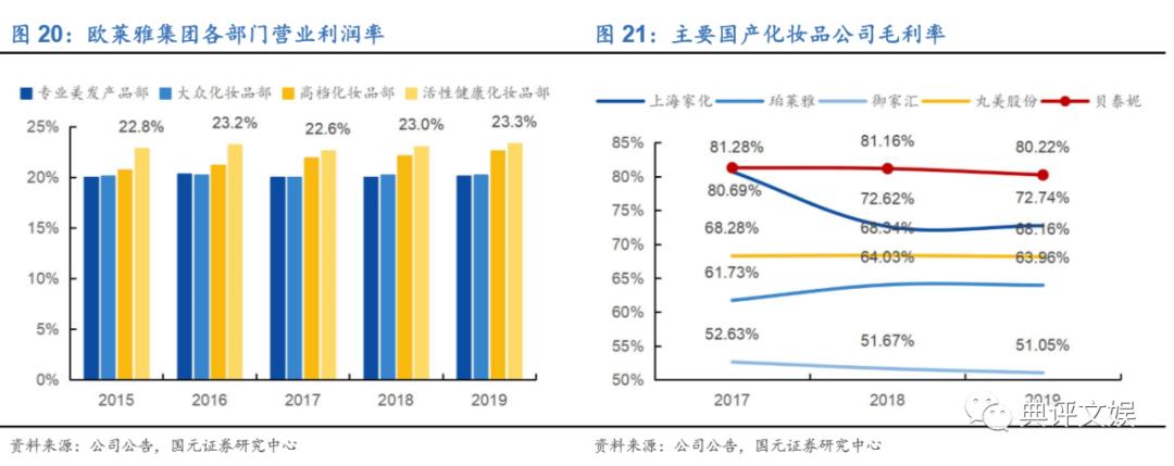 玉泽和薇诺娜护肤品哪个更好,化妆品行业分析报告摘要