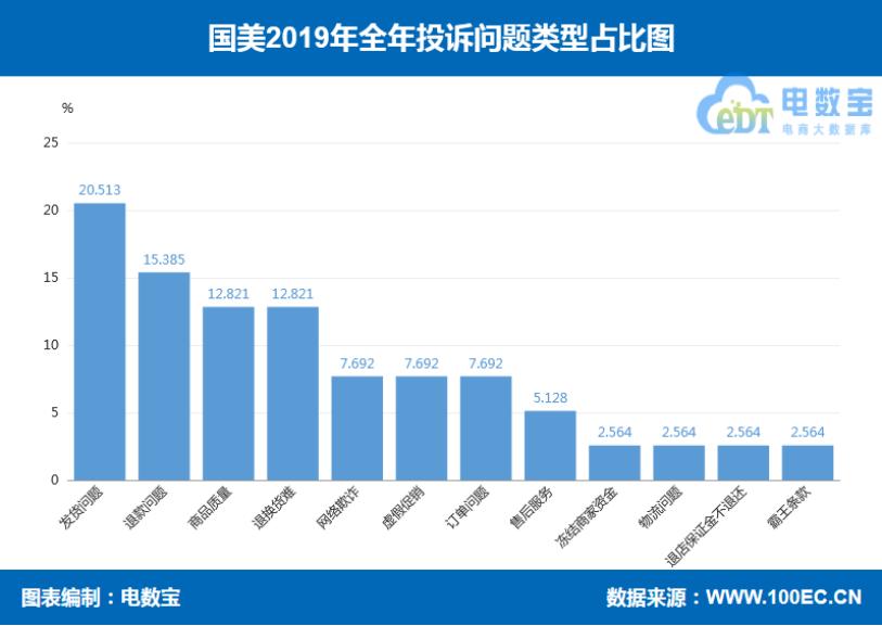品牌电商“红与黑”:国美乐融小米绿森华为等“上榜”